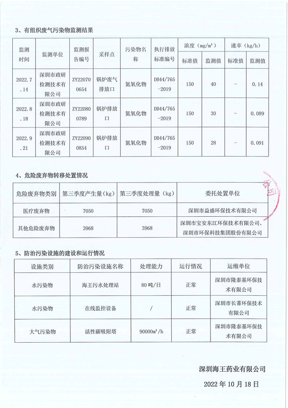 深圳海王藥業(yè)有限公司2022年第三季度環(huán)境信息公示-2.jpg